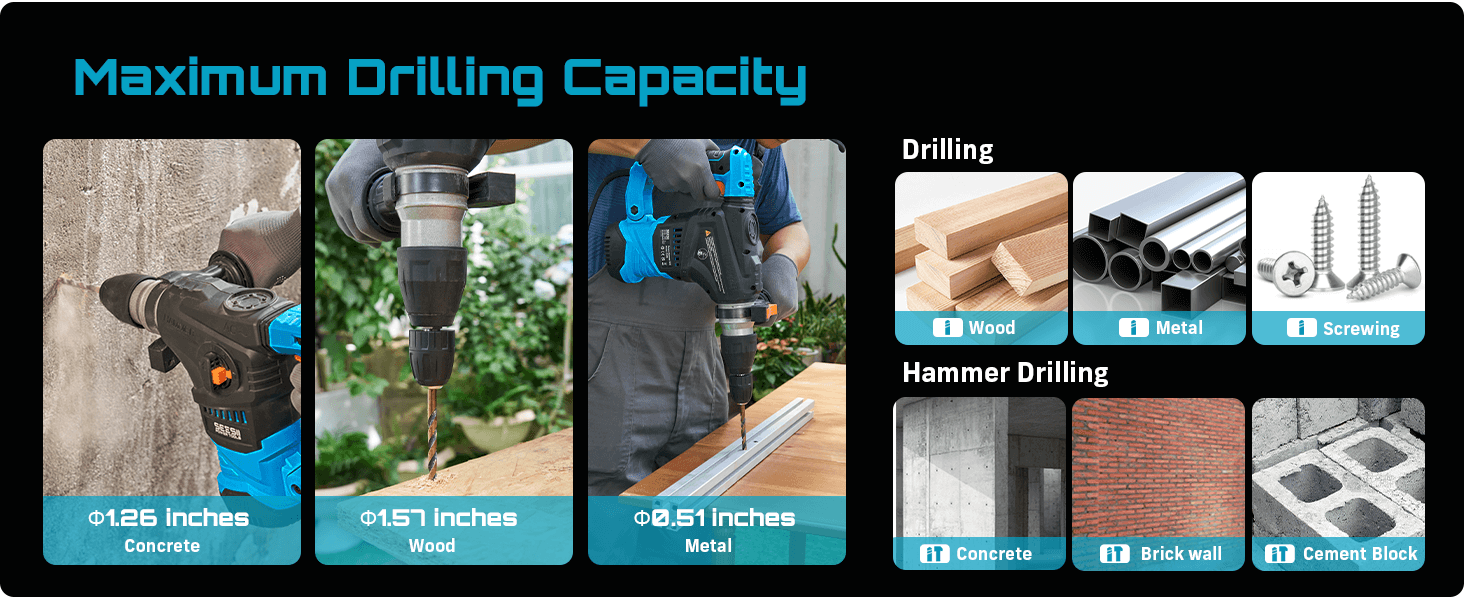 Max drilling capacity chart—1-1/4 inch concrete, 1-9/16 inch wood, 1/2 inch metal