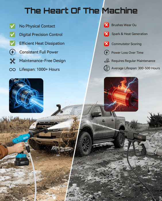 SEESII Cordless Pressure Washer, Portable Power Washer with 2x4000mAh Batteries, Electric Washer Gun with 6 - in - 1 Nozzle & 27FT Hose, Handheld Power Cleaner for Car, Driveway, Garden, Patio and Fence - SeeSii