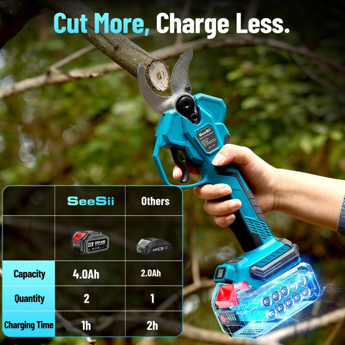 electric garden scissors Electric Pruning Shears for Gardening, 1.8" Cordless Power Pruner with — SeeSii